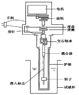 单筒粘度计1