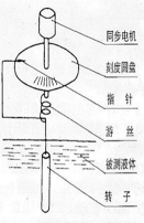 粘度计原理